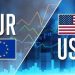 EURUSD and GBPUSD: EURUSD makes a jump above EMA200