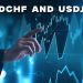 USDCHF and USDJPY: USDCHF continues the bullish trend