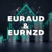 EURAUD AND EURNZD: Euro drops to new weekly lows
