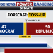 Fox News Power Rankings: Voters’ appetite for ticket-splitting will decide the Senate