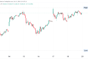 S&P 500 Extends Best Weekly Winning, Futures Edge Up 0.1%