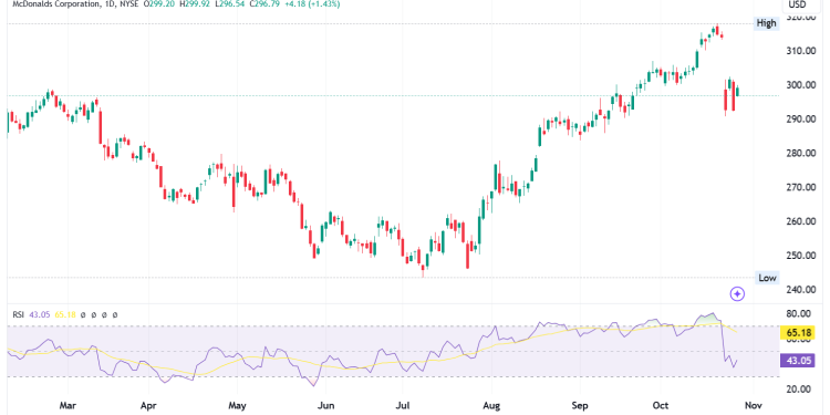 McDonald’s Stock Eyes Q3 Report Amid E. Coli Crisis