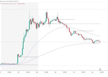ApeCoin and Akita Inu: New Lows and Support Levels