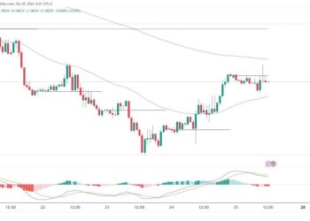 EURUSD and GBPUSD: The second part of the week is recovery