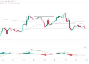 Oil and Natural Gas: Friday Targets and Prices