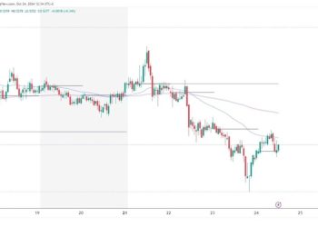 Ripple and Tron: Targets and support levels for Thursday
