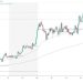 Solana and Cardano: Cardano drops to new weekly low