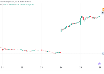 Tesla Stock Jumps 22% After Q3 Earnings