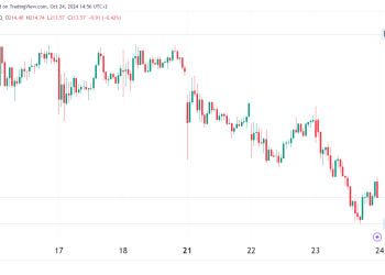 Tesla (TSLA) Stock: Revenue Hits $25.18B, EPS Beats at $0.72