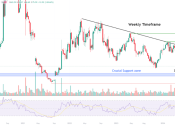 Top Stock Gainers And Losers: IRTC +21%, GPC -21%