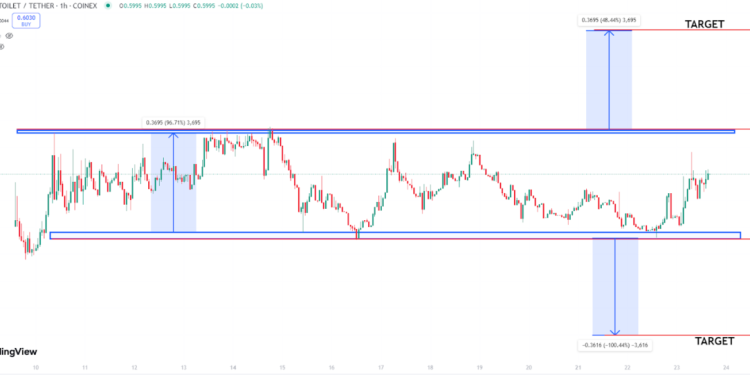 Top Crypto Gainers & Losers: Skibidi +53.8%, GIKO -22.5%