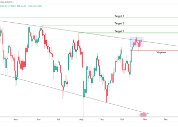 Top Crypto Gainers And Losers: TROY Token +78%, KP3R -10%