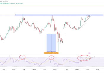 BTC and ETH: Technical Analysis of Recent Price Action