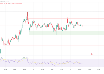 Bitcoin Near All-Time High, Ethereum Shows Slow Uptrend