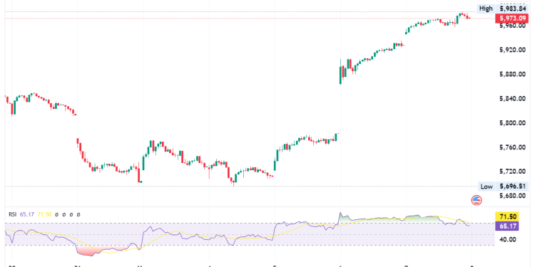 S&P 500 Hits Record as Fed Cuts Rates