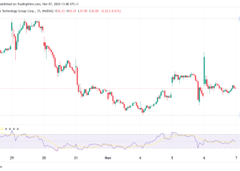 Trump Media Group Stock (DJT) Surges 25% as Trump Wins