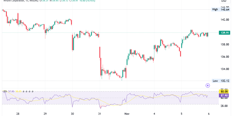 Nvidia Stock Rises with DJIA Inclusion & AI Driving Growth