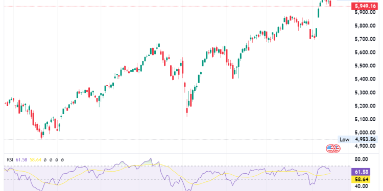 S&P 500 Futures Slip 0.51%