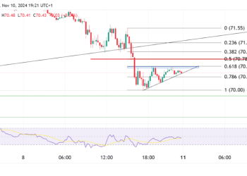 Oil and Natural Gas Analysis: Price Decline Continues