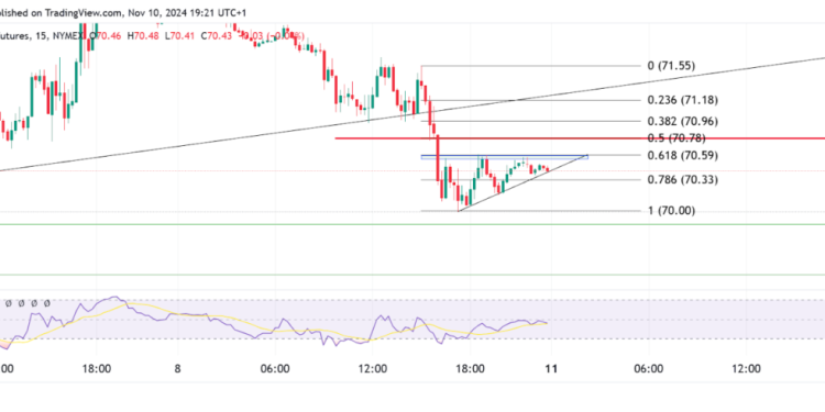 Oil and Natural Gas Analysis: Price Decline Continues
