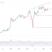 Bitcoin & Ethereum Analysis: BTC Hits High, ETH Is Steady