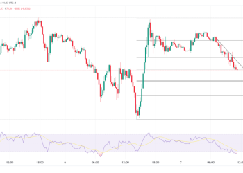 Oil Breaks Key Pattern: Oil Volatility & Natural Gas Surge