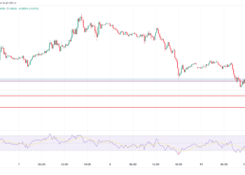 EUR/USD & EUR/GBP: Key Support Levels Under Pressure